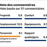 Lumineux Vue Et Jardin Exceptionnel 3 Etoiles Daire *